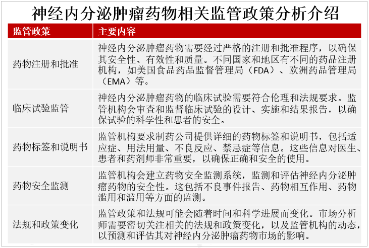 神经内分泌肿瘤药物相关监管政策分析介绍