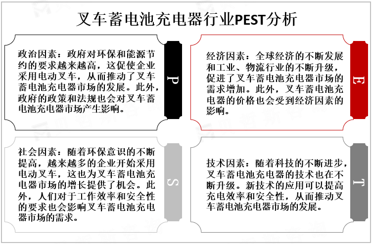 叉车蓄电池充电器行业PEST分析