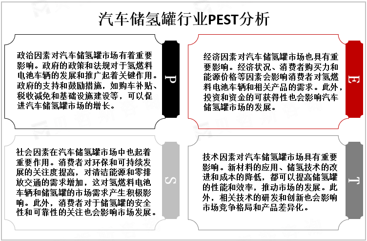 汽车储氢罐行业PEST分析