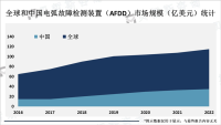 电弧故障检测装置（AFDD）行业市场发展前景分析：2025年市场规模将达到数十亿美元