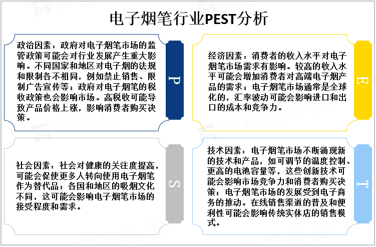 电子烟笔行业PEST分析