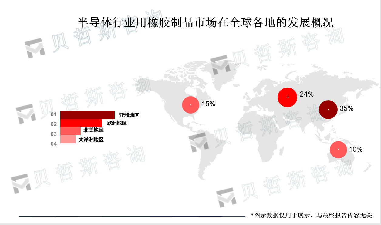 半导体行业用橡胶制品市场在全球各地的发展概况