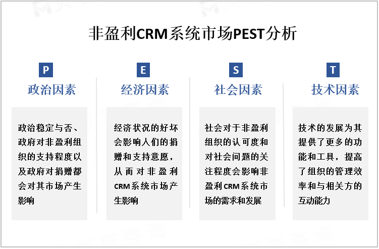 非盈利CRM系统市场PEST分析