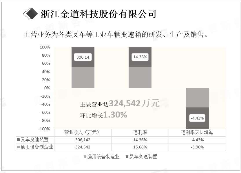 浙江金道科技股份有限公司