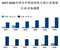 亚洲地区是全球高纯度合成石英玻璃市场的主要发展地区