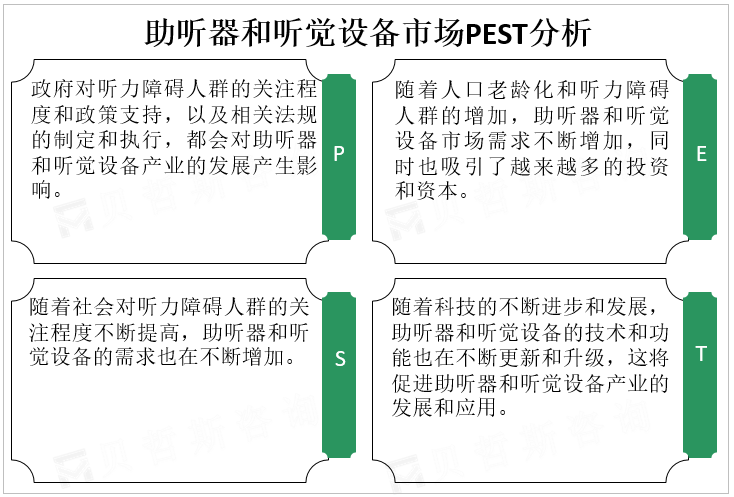 助听器和听觉设备市场PEST分析