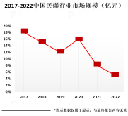 中国是世界上最大的烟花爆竹生产和消费国家