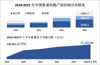 蓝箭电子：2023年下半年营收入37,283.88 万元，新增产能逐步释放，规模效应逐步形成

