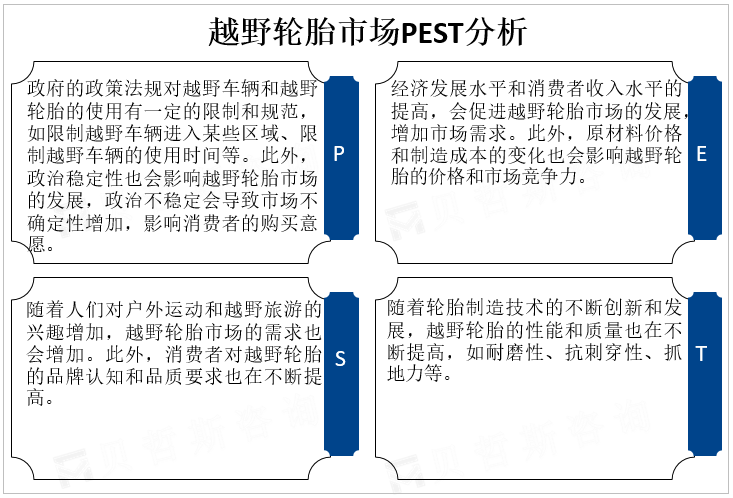 越野轮胎市场PEST分析