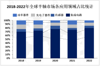 半轴市场规模预计将在未来五年内以6%的年复合增长率增长