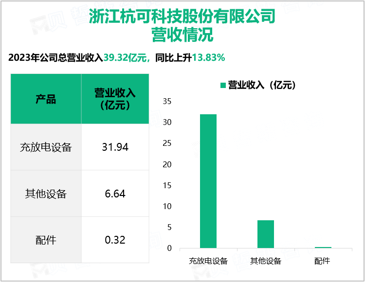 浙江杭可科技股份有限公司营收情况