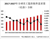 2023年员工监控软件市场概览、监管政策及地区分布分析[图]