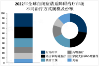 全球自闭症谱系障碍（ASD）治疗市场发展概览分析