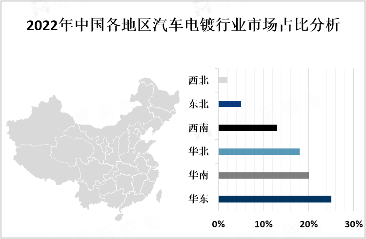 2022年中国各地区汽车电镀行业市场占比分析