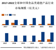 越来越多的人开始关注肠道健康，促进了食品类通便产品市场的发展