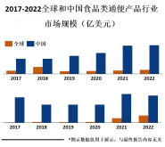 越来越多的人开始关注肠道健康，促进了食品类通便产品市场的发展