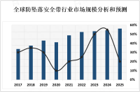 2023年全球防坠落安全带产业链及地区分布情况分析[图]