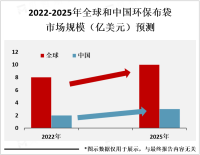 随着环保意识的提高，环保布袋应用不断扩大
