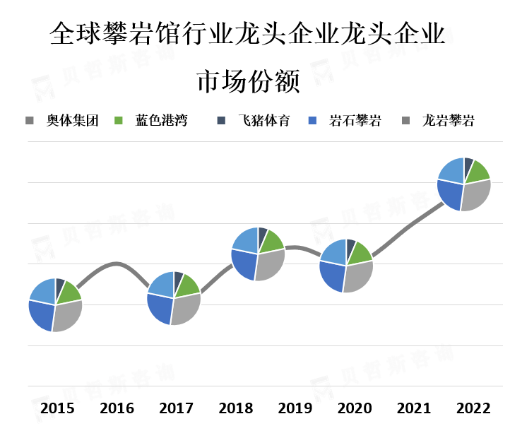 龙头企业市场份额