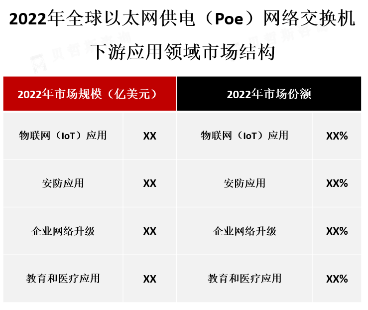 下游应用领域结构分析