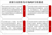 医疗技术不断进步叠加人口老龄化趋势加剧，放射自显影胶卷市场需求有望增加