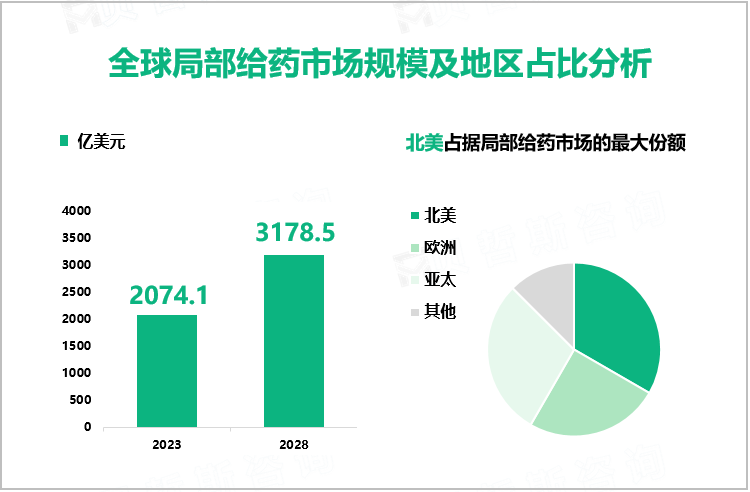 http://47全球局部给药市场规模及地区占比分析.52.17.118:8081/FHM/static/kindeditor/kindeditor/plugins/image/images/align_right.gif