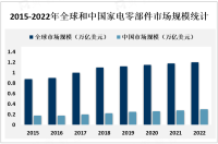 2023年全球家电零部件产业链和地区分布情况分析[图]