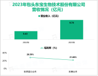 东宝生物致力于开创胶原新时代，其营收在2023年为9.74亿元