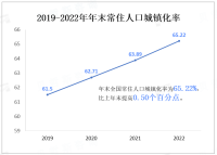 2022年国内发展现状：绿色转型发展迈出新步伐，全年全国万元国内生产总值能耗比上年下降0.1%