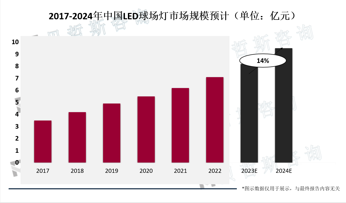 2017-2024年中国LED球场灯市场规模统计