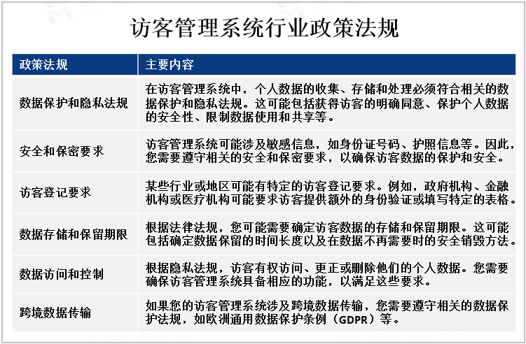 访客管理系统行业政策法规