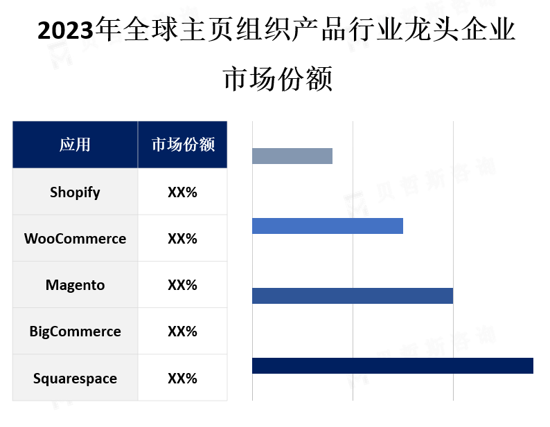 龙头企业市场份额