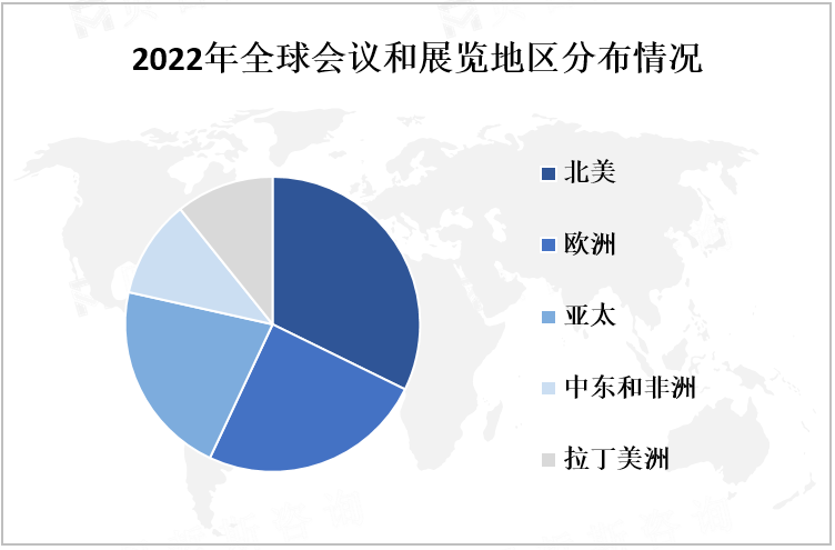 2022年全球会议和展览地区分布情况