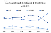 瓦楞纸包装市场：可持续发展驱动下的创新与增长机遇

