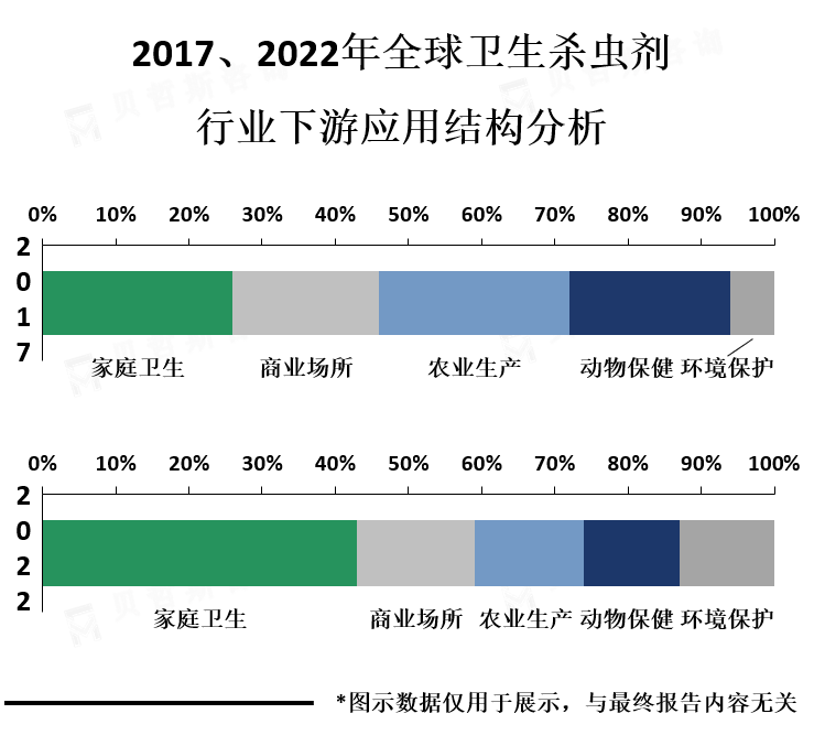 下游应用结构分析