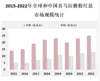 喜马拉雅粉红盐作为一种天然、健康的盐，受到了越来越多消费者的青睐