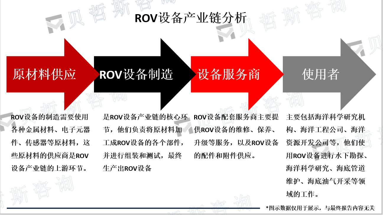 ROV设备产业链分析