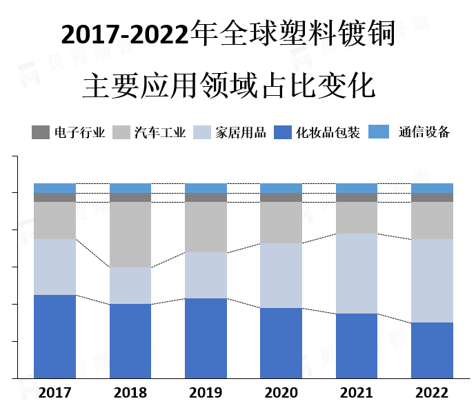 应用领域市场份额