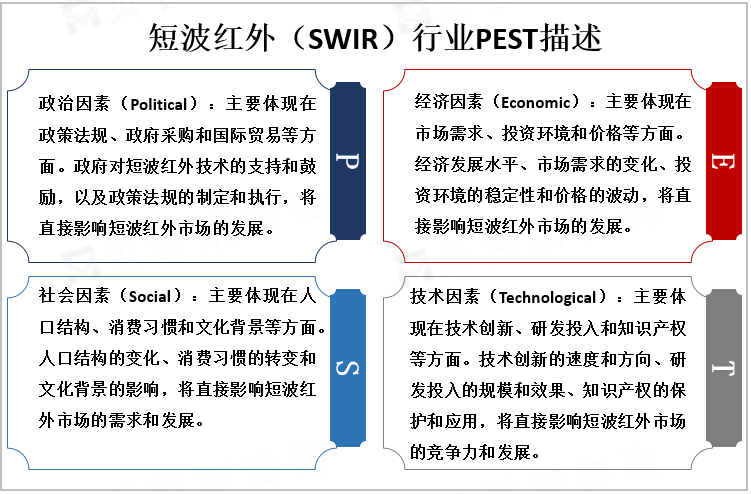 短波红外（SWIR）行业PEST描述