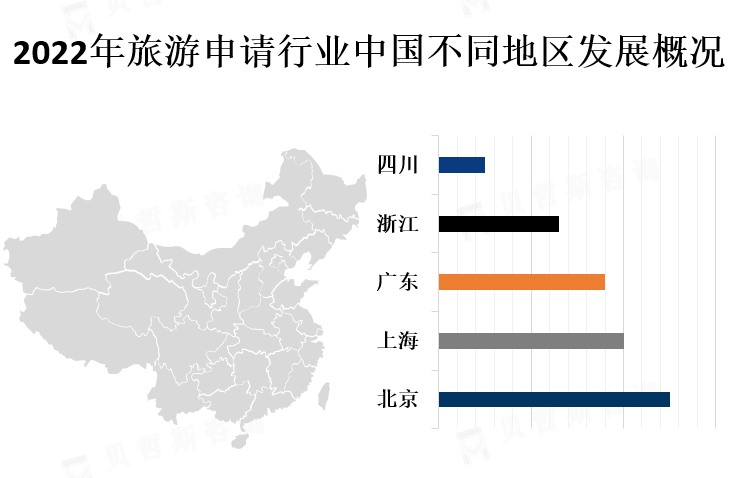 中国各地区市场份额