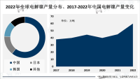 中国是全球最大的电解镍生产国家，产量约60%
