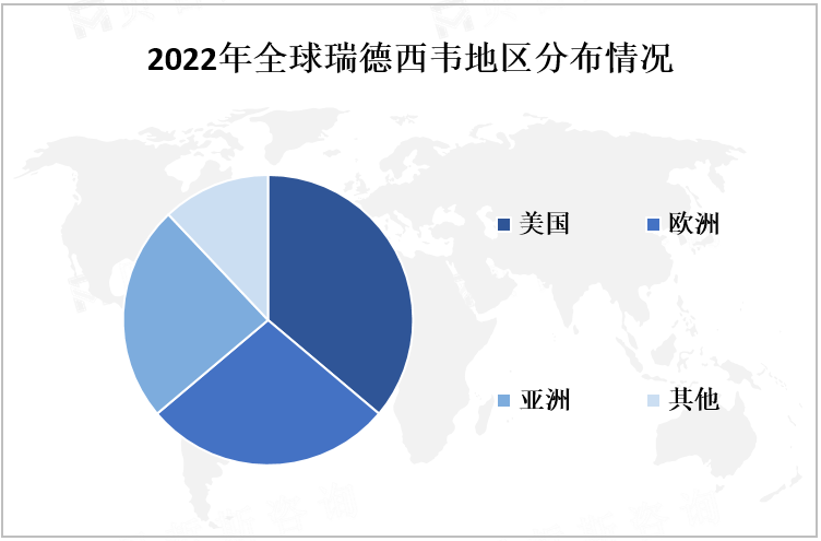 2022年全球瑞德西韦地区分布情况