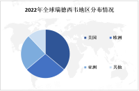 2023年瑞德西韦市场现状分析：亚洲地区是瑞德西韦市场的重要增长点之一

