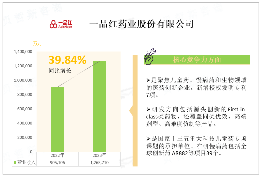 一品红药业股份有限公司 