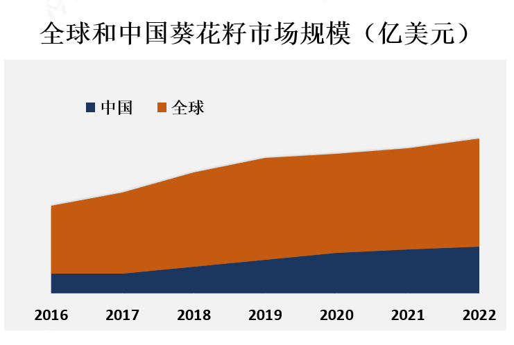 市场规模