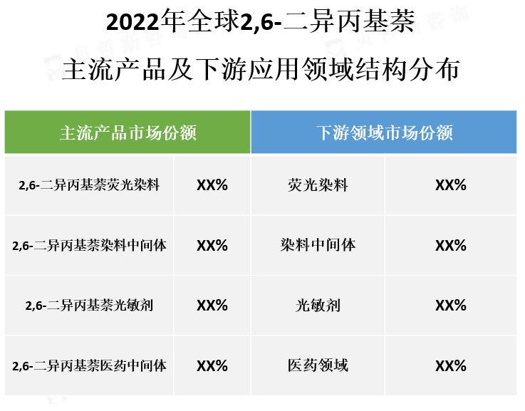 细分市场分析