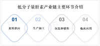 受人口老龄化进程加快及慢性疾病发病率上升等因素推动，全球低分子量肝素市场持续扩容