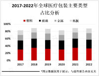 医疗包装市场规模不断扩大，环保和可持续性成为热点
