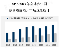 激素透皮贴片常用于治疗女性更年期症状、避孕、雄激素替代治疗等