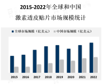 激素透皮贴片常用于治疗女性更年期症状、避孕、雄激素替代治疗等